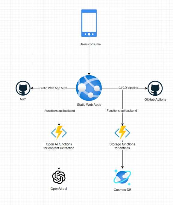 architecture diagram